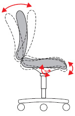 Ergonomic chairs - Seat and backrest angle adjustment